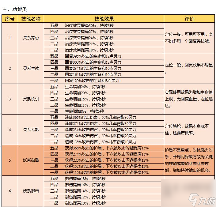 云端问仙元婴期最强招式怎么搭配 云端问仙攻略详解