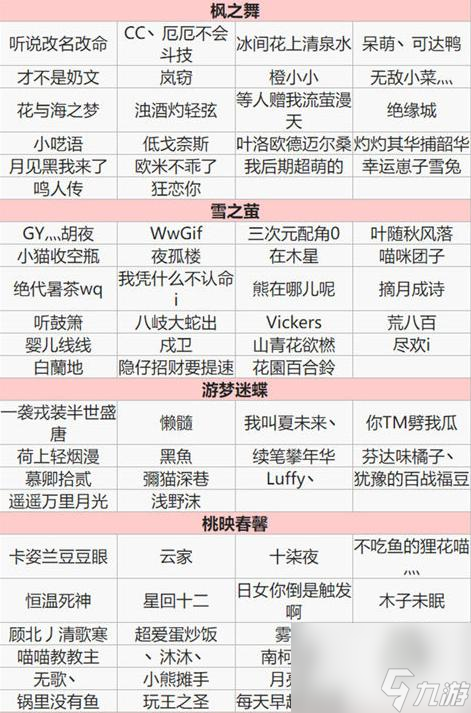 阴阳师式神测试名单都有谁？ （阴阳师三十次特邀测试）