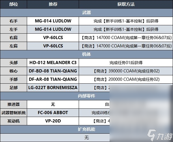 裝甲核心6什么bd好用