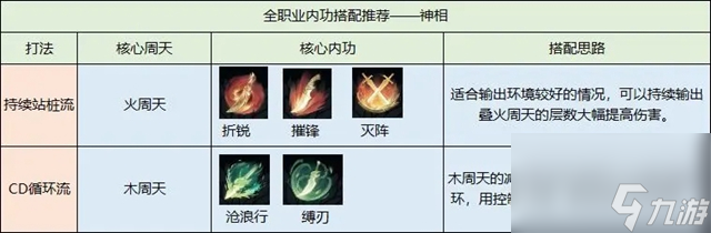 逆水寒手游攻略-逆水寒手游玩法攻略大全