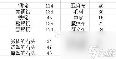 魔兽世界工程学攻略1到300的配方（wow工程专业升级攻略）