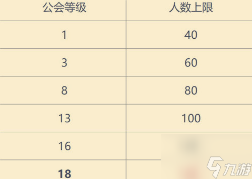 英雄联盟手游公会人数上限介绍