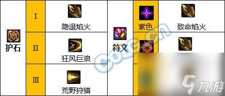 DNF国庆改版暗刃护石怎么选择