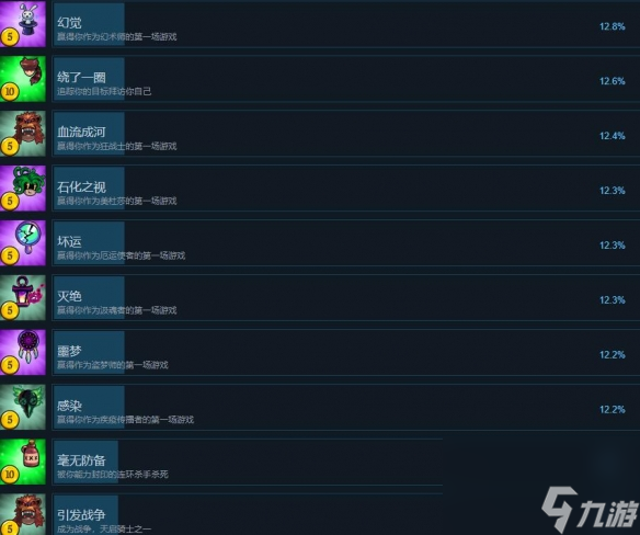《塞勒姆小鎮(zhèn)2》成就有哪些？全成就列表一覽