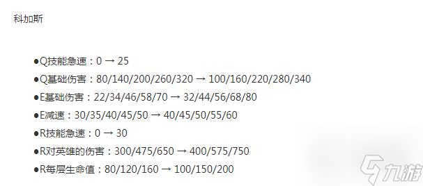 LOL13.16版本斗魂竞技场科加斯加强了什么-LOL13.16版本斗魂竞技场科加斯加强详情