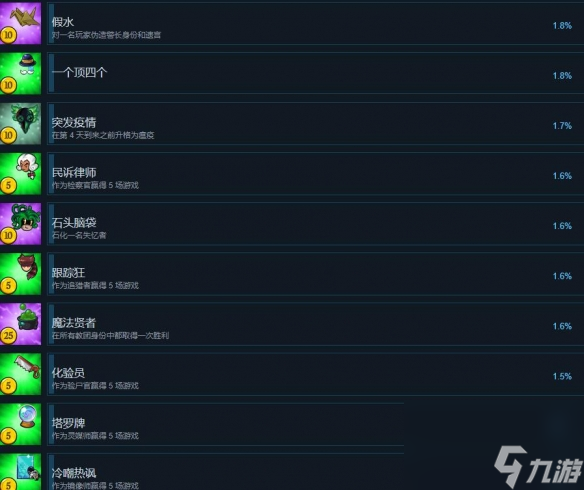 《塞勒姆小鎮(zhèn)2》成就有哪些？全成就列表一覽