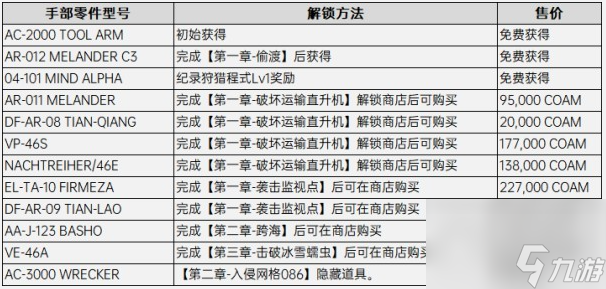 裝甲核心6手部改裝零件怎么解鎖