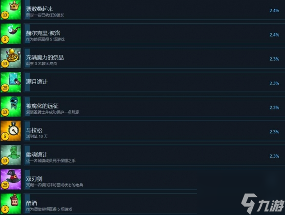 《塞勒姆小鎮(zhèn)2》成就有哪些？全成就列表一覽