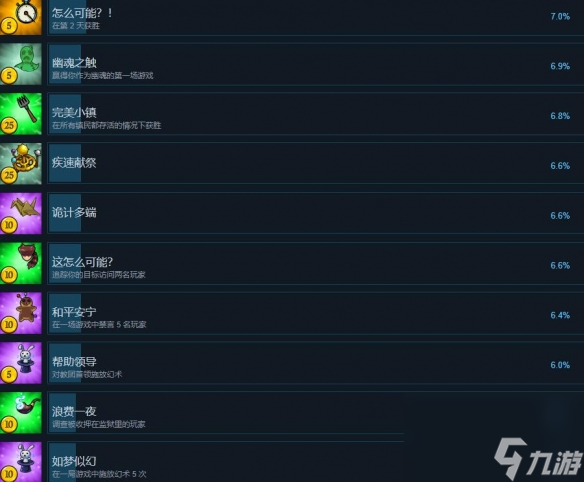 《塞勒姆小鎮(zhèn)2》成就有哪些？全成就列表一覽