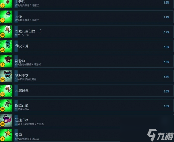 《塞勒姆小鎮(zhèn)2》成就有哪些？全成就列表一覽