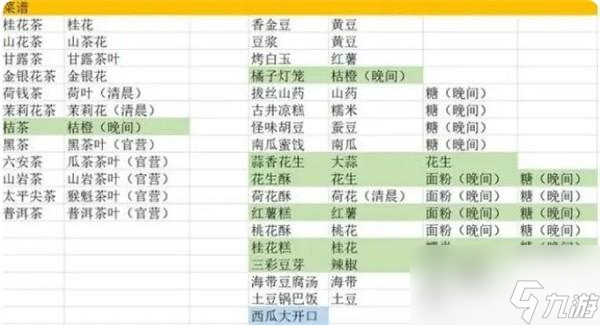 继承了一座戏园子全菜谱一览