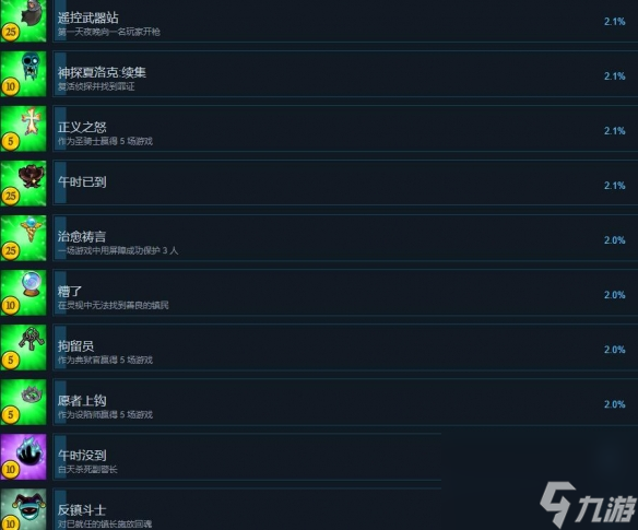 《塞勒姆小鎮(zhèn)2》成就有哪些？全成就列表一覽