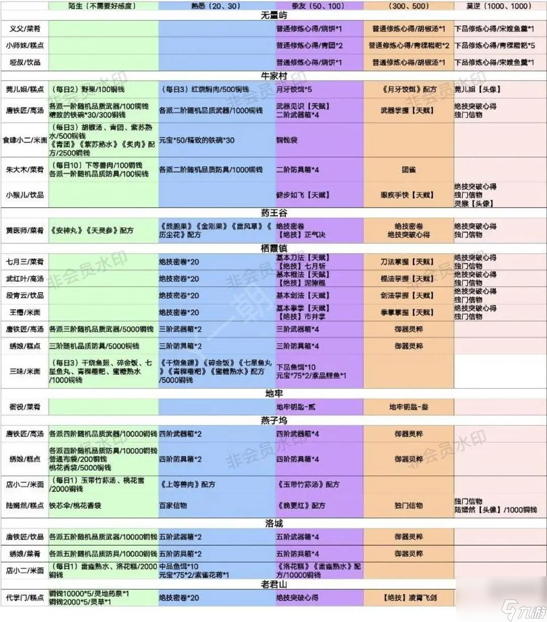 方寸對決必做日常任務(wù)大全