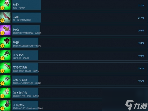 《塞勒姆小鎮(zhèn)2》成就有哪些？全成就列表一覽