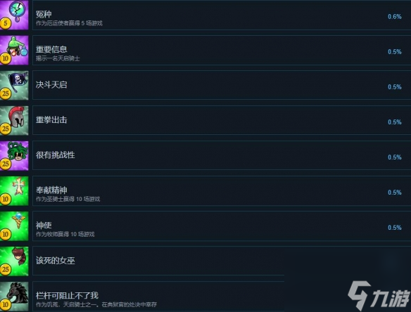 《塞勒姆小鎮(zhèn)2》成就有哪些？全成就列表一覽