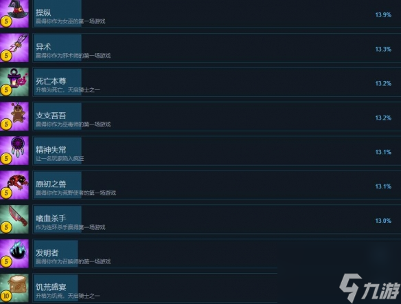 《塞勒姆小鎮(zhèn)2》成就有哪些？全成就列表一覽