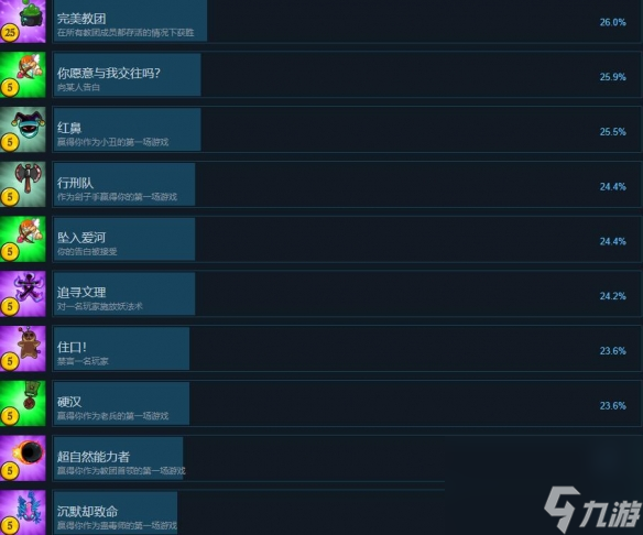 《塞勒姆小鎮(zhèn)2》成就有哪些？全成就列表一覽