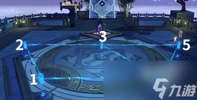 崩坏星穹铁道绘星大衍万象第三天怎么通关