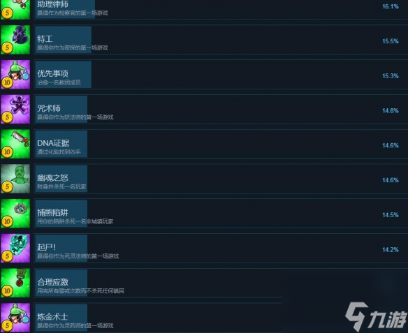 《塞勒姆小鎮(zhèn)2》成就有哪些？全成就列表一覽