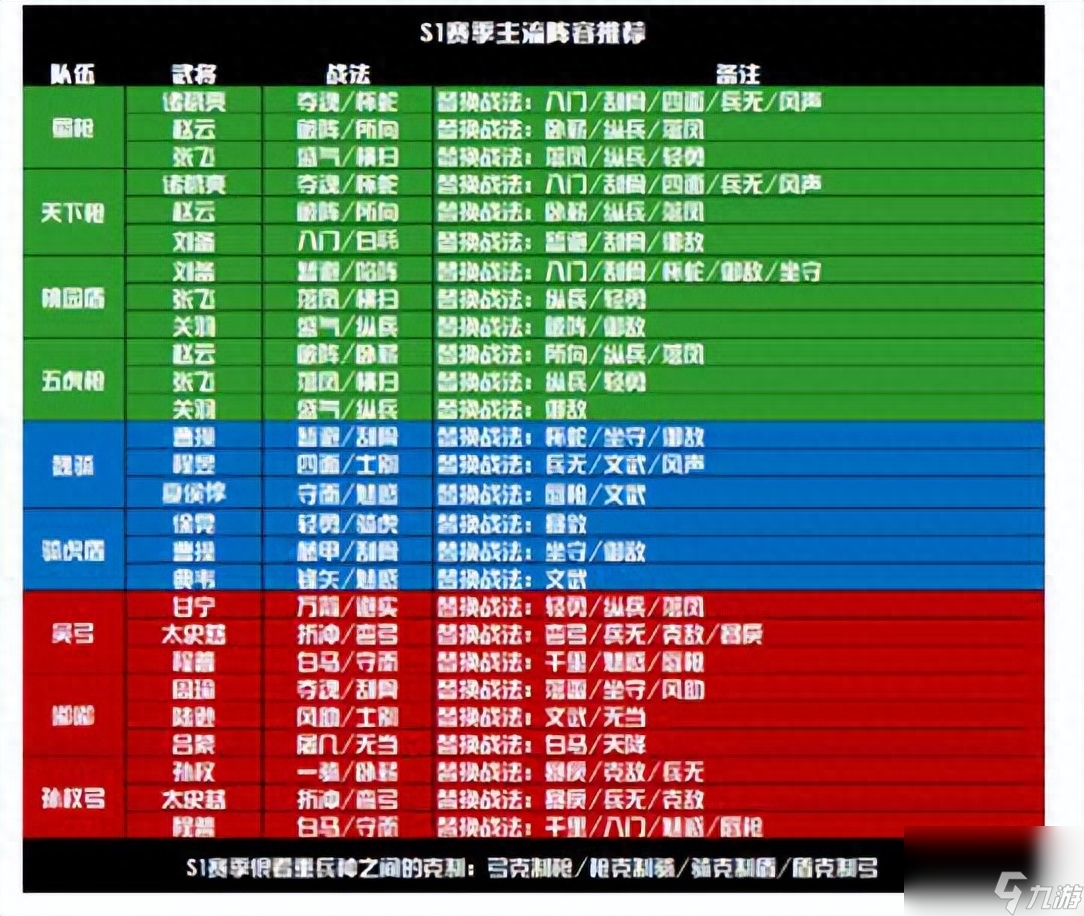 三國志正式版攻略大全（三國志手游新手入門指南）