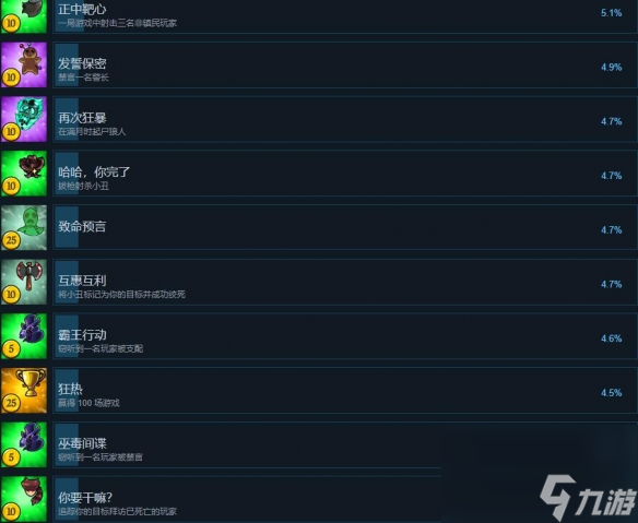 《塞勒姆小鎮(zhèn)2》成就有哪些？全成就列表一覽