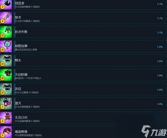 《塞勒姆小鎮(zhèn)2》成就有哪些？全成就列表一覽