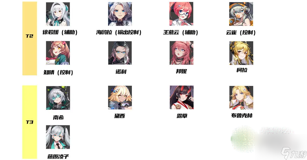超次元女神角色强度排行榜介绍