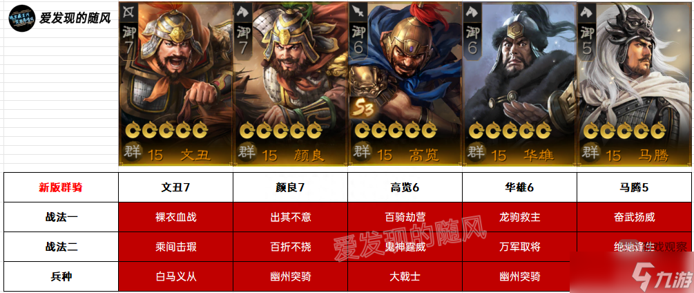 三国志战棋版S3群骑阵容战法搭配攻略