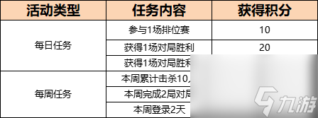 CF手游卷筆刀加特林怎么獲得