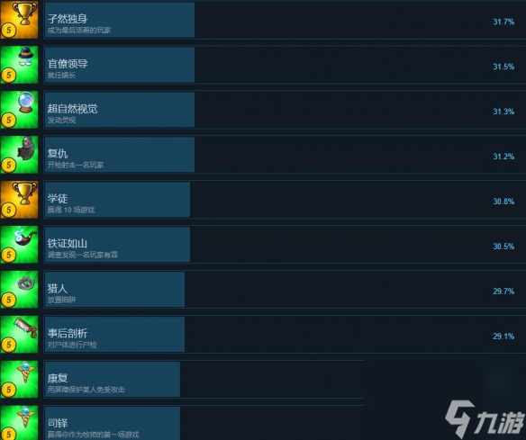 《塞勒姆小鎮(zhèn)2》成就有哪些？全成就列表一覽