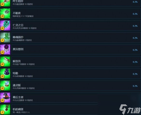 《塞勒姆小鎮(zhèn)2》成就有哪些？全成就列表一覽