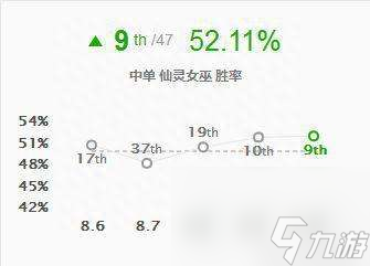 lol璐璐技能介绍及主什么副什么分析（玩法思路和对战技巧）