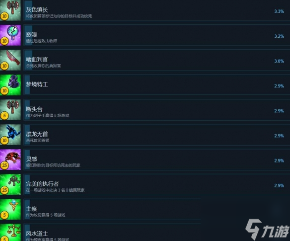《塞勒姆小鎮(zhèn)2》成就有哪些？全成就列表一覽