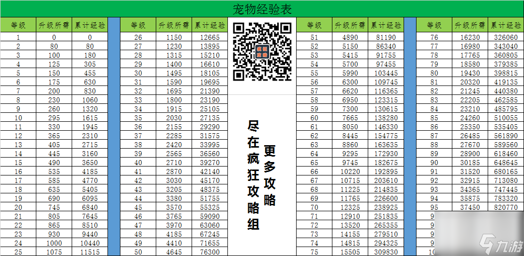 疯狂骑士团宠物培养必看！宠物经验汇总表分享
