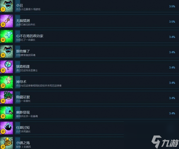 《塞勒姆小鎮(zhèn)2》成就有哪些？全成就列表一覽