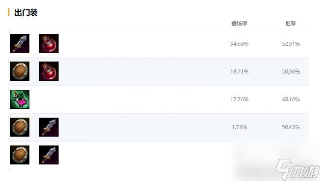 英雄联盟悟空出装指南（后期怎么出装伤害最高）