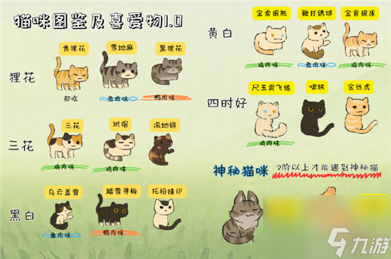 桃源深处有人家猫咪喜好什么 桃源深处有人家猫咪图鉴详细介绍