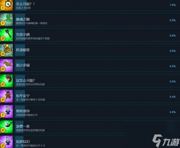 《塞勒姆小鎮(zhèn)2》成就有哪些？全成就列表一覽