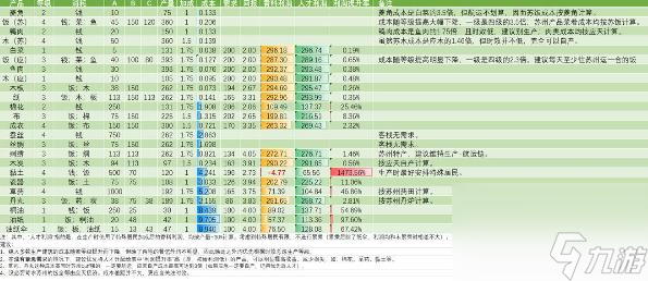 江南百景圖客棧攻略客棧刷新機(jī)制分享