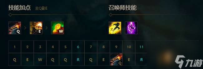 英雄联盟海洋之灾出装指南（天赋符文和技能连招教学）