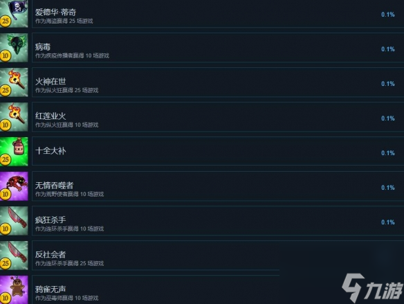 《塞勒姆小鎮(zhèn)2》成就有哪些？全成就列表一覽