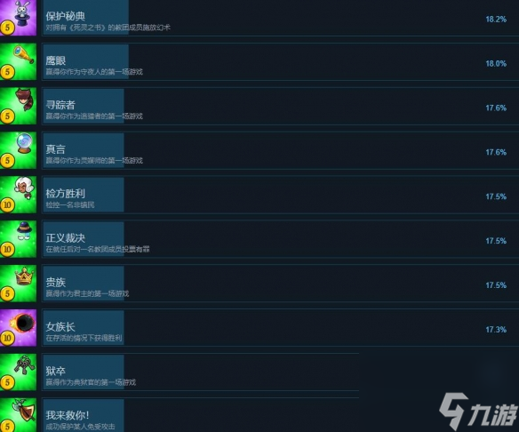 《塞勒姆小鎮(zhèn)2》成就有哪些？全成就列表一覽