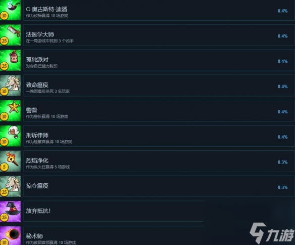 《塞勒姆小鎮(zhèn)2》成就有哪些？全成就列表一覽