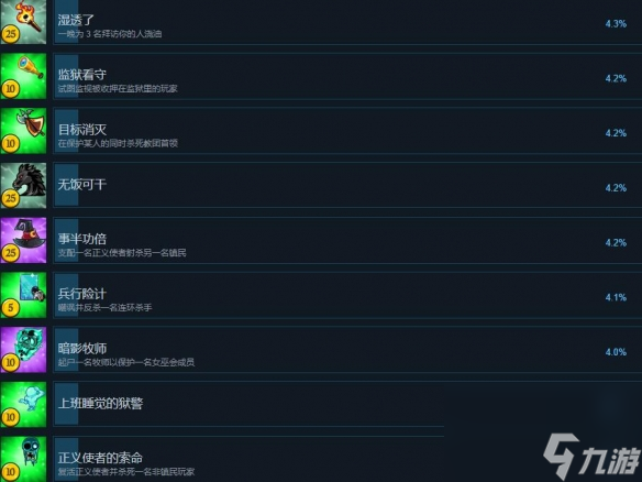 《塞勒姆小鎮(zhèn)2》成就有哪些？全成就列表一覽