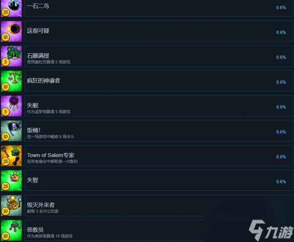 《塞勒姆小鎮(zhèn)2》成就有哪些？全成就列表一覽