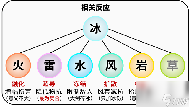 原神优菈怎么玩-原神优菈新手养成攻略