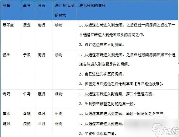 百變大偵探靜影恩仇錄攻略