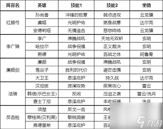 《重返帝国》S1最新阵容推荐 开服选择不迷茫