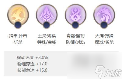 曙光英雄奇奇出装推荐