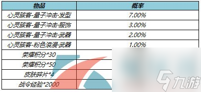 王者榮耀戰(zhàn)警量子沖擊禮包抽獎概率介紹